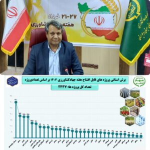 در هفته جهادکشاورزی بیش از ۱۲ درصدکل پروژه بخش کشاورزی کشور در سیستان‌وبلوچستان به بهره‌برداری می‌رسد